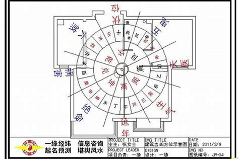 房子方位如何判斷|教你正確測量屋宅方位